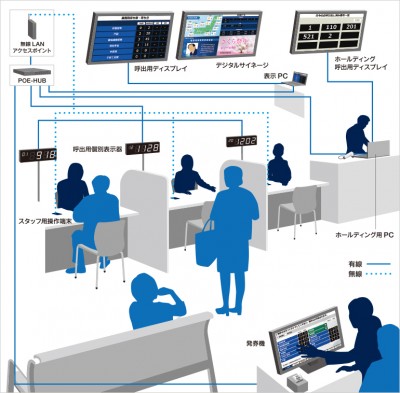MSボイスコールNEO Ver.2