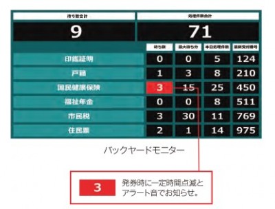 MSボイスコールNEO Ver.2