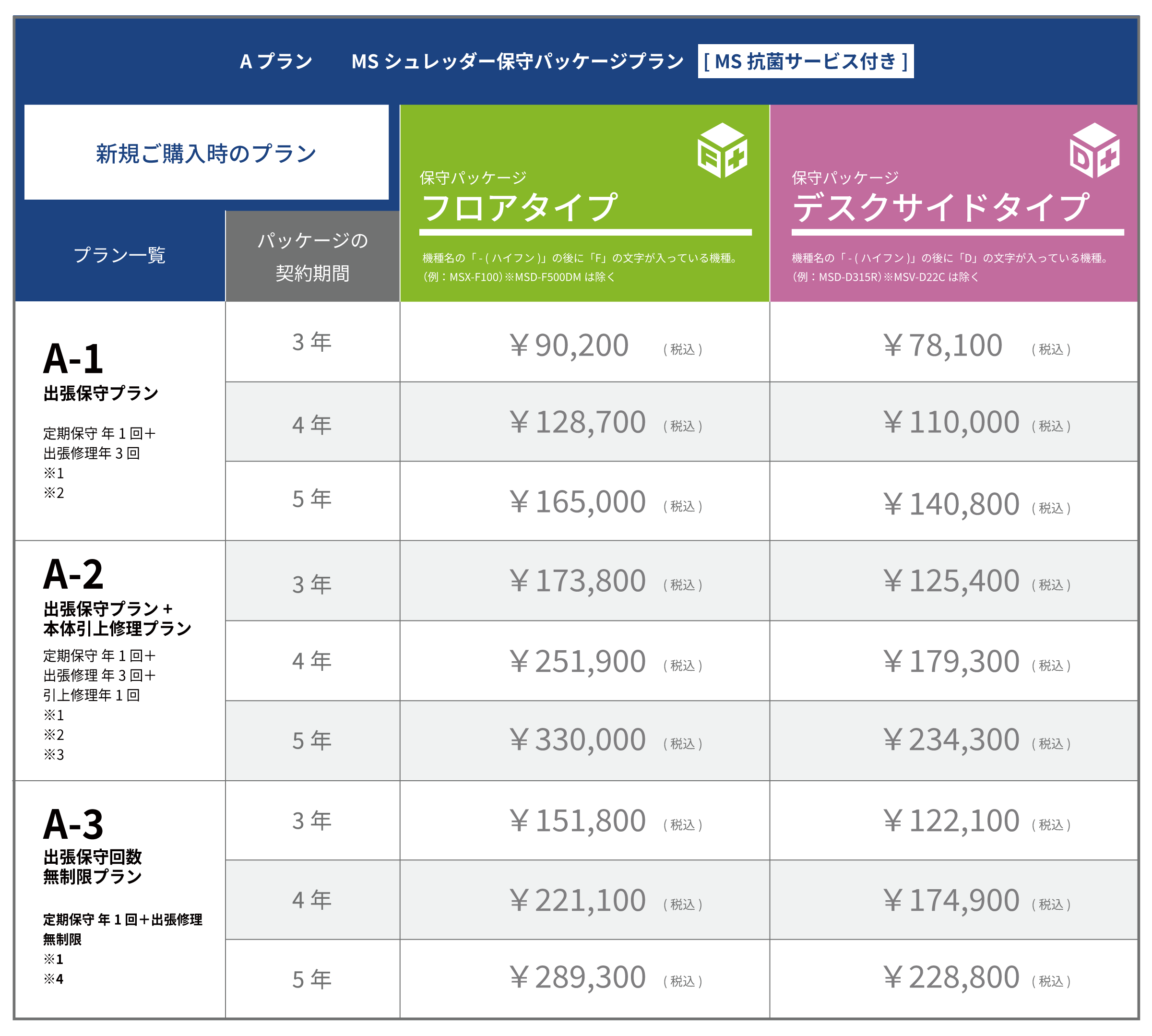 A プラン MSシュレッダー保守パッケージ MS抗菌サービス付きプラン料金表