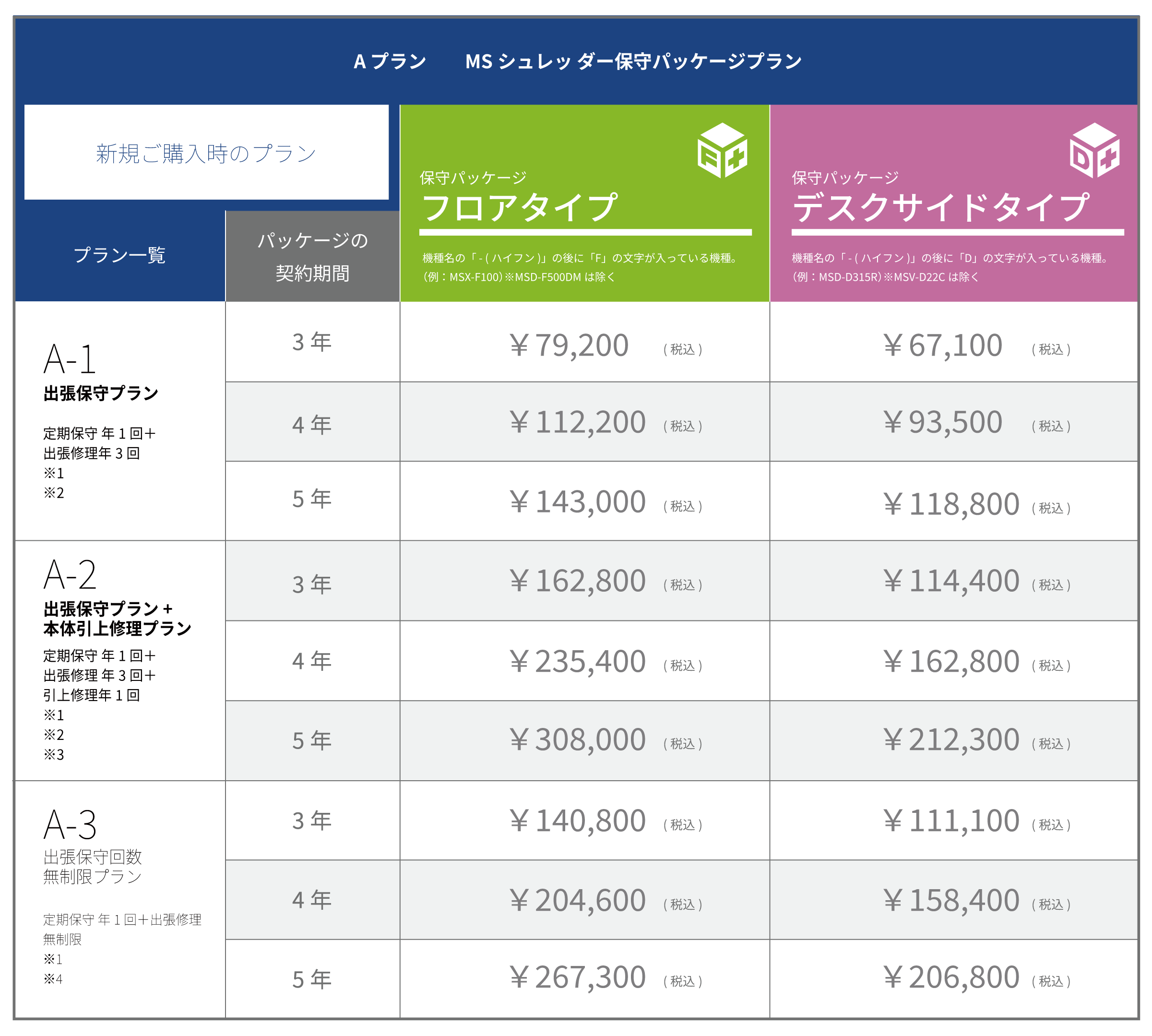 A プラン MSシュレッダー保守パッケージプラン料金表