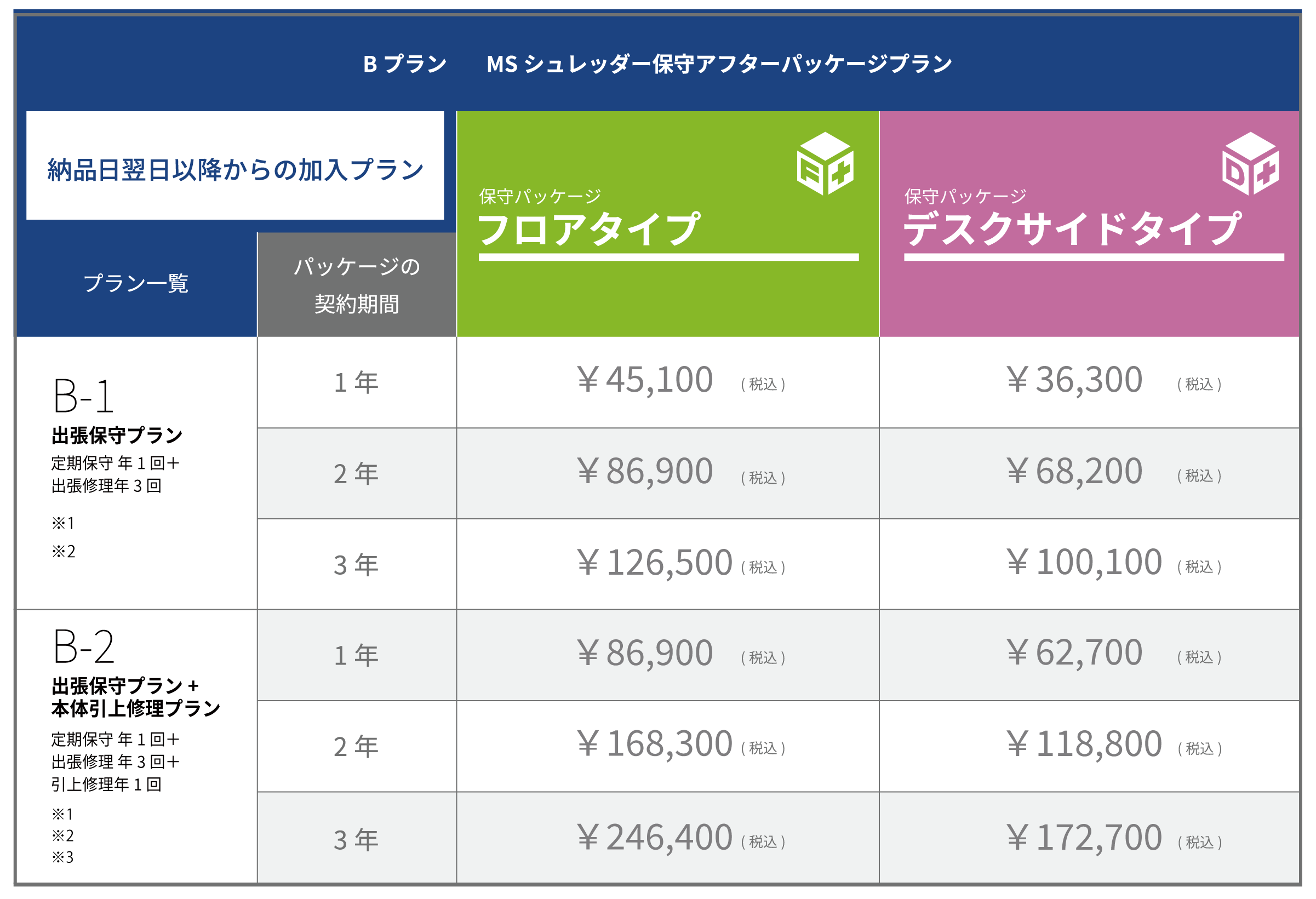 Bプラン MSシュレッダー保守アフターパッケージプラン
